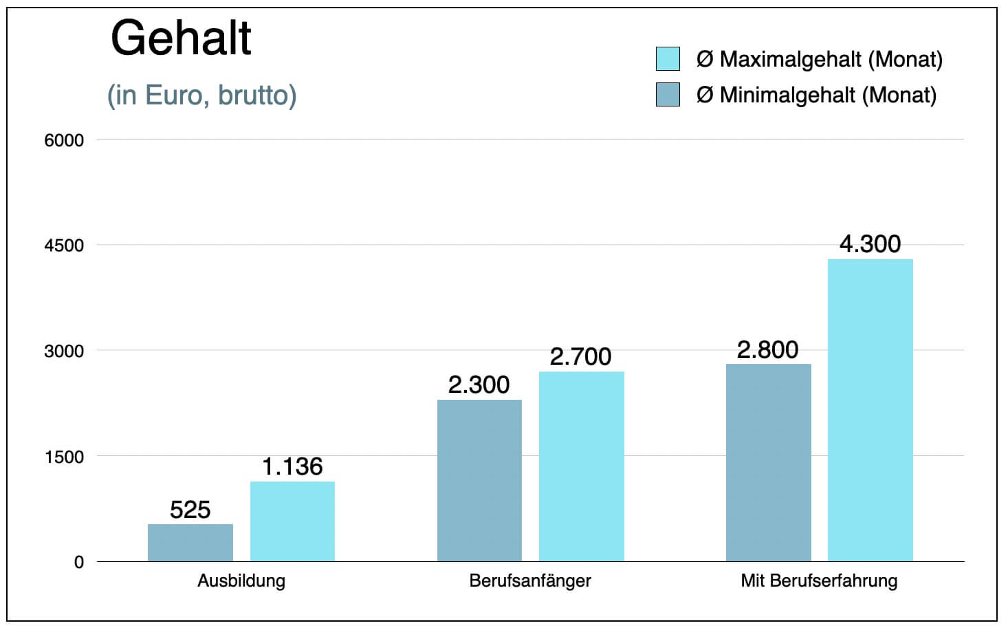 Feinwerkmechaniker Gehalt Einkommen Lohn Verdienst Tarif